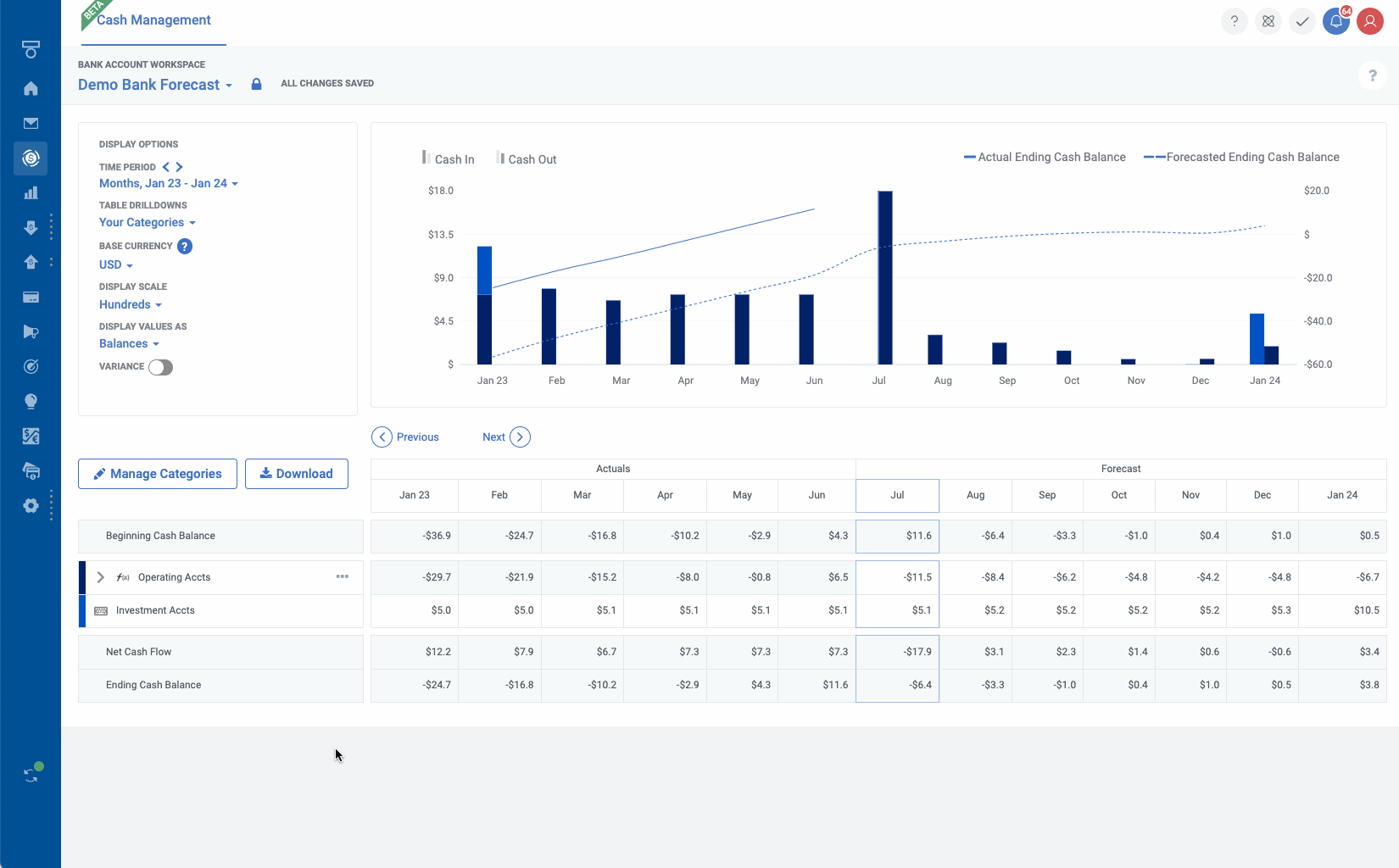 Cash Management